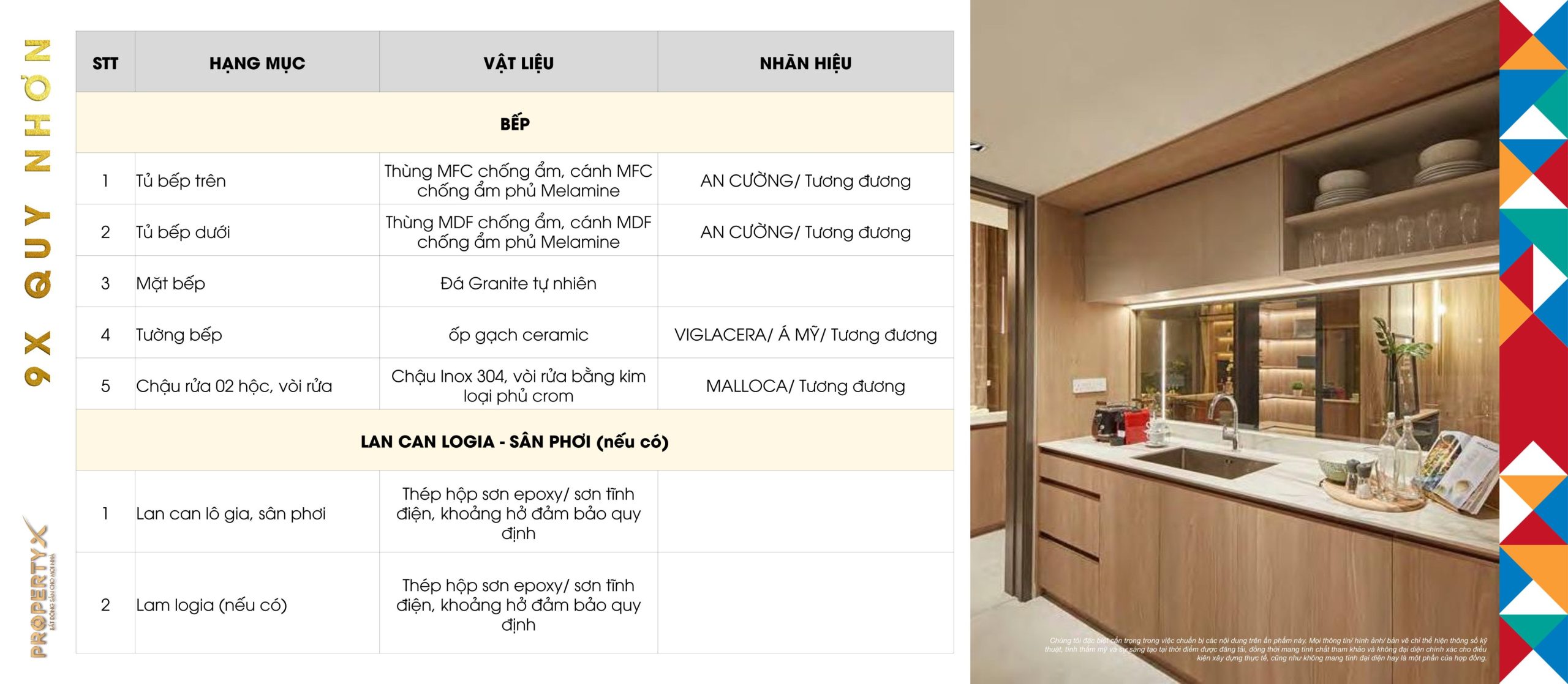 Doanh mục vật liệu nội thất căn hộ cao cáp 9X Quy Nhơn