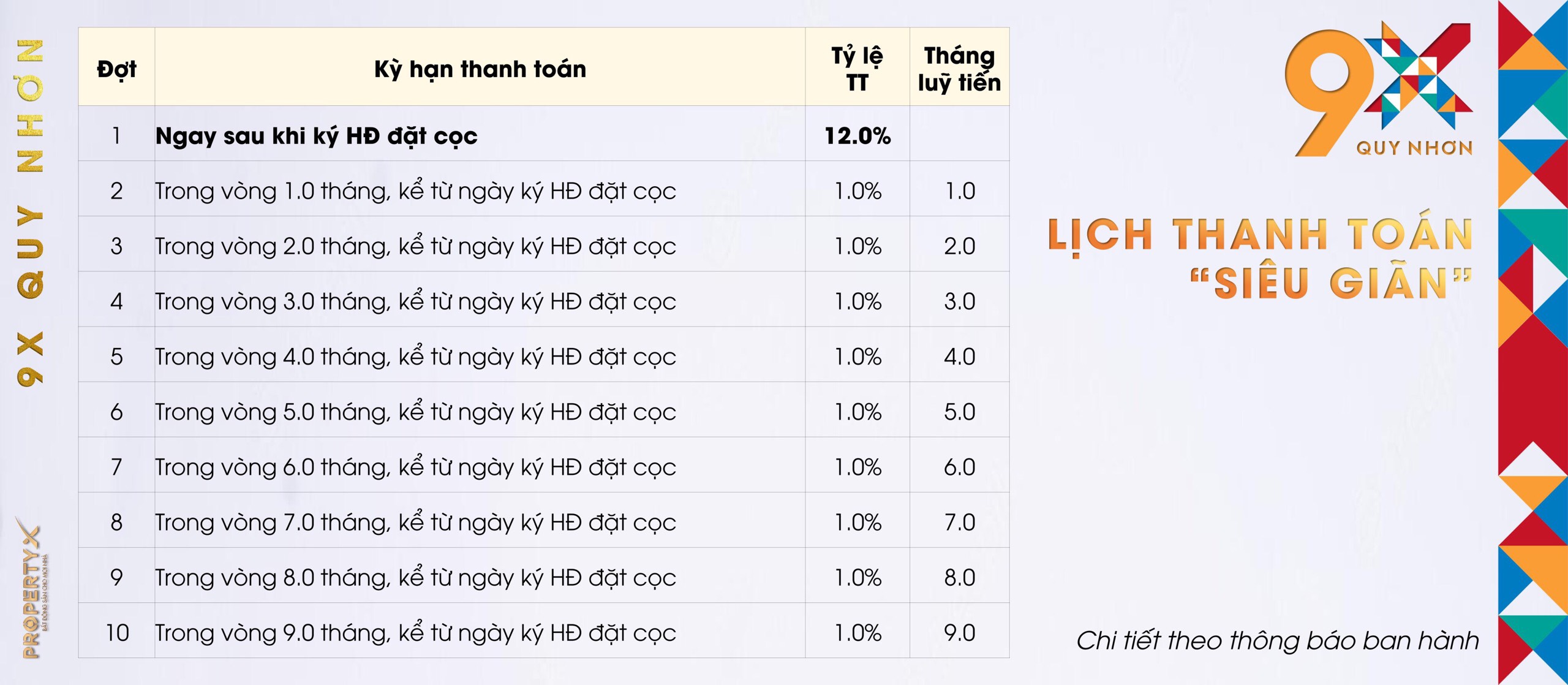 Lịch thanh toán siêu dễ dàng căn hộ 9X Quy Nhơn